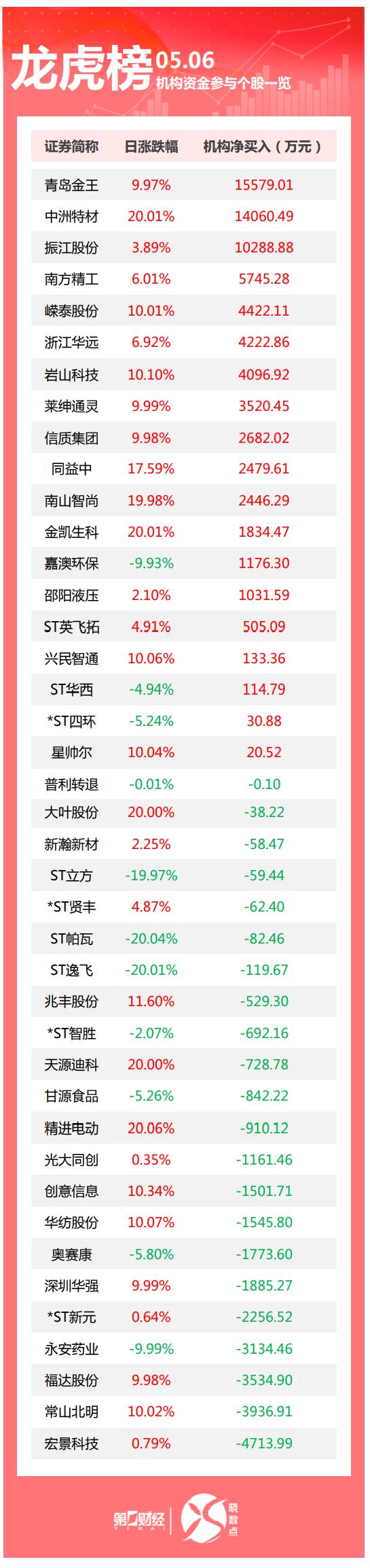 开云真人-重磅利好！降准又降息；中方决定同意与美方进行接触；默茨当选新任德国总理